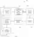 Fig. 02 - SYSTEM AND METHOD TO FIND ORIGIN AND TO PREVENT SPREAD OF FALSE INFORMATION ON AN INFORMATION SHARING SYSTEMS