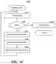 Fig. 12 - Contextual windows for application programs