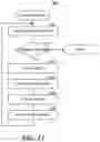 Fig. 13 - Contextual windows for application programs
