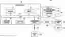 Fig. 01 - Electronic device and method for identifying falsification of biometric information