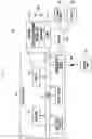 Fig. 02 - Electronic device and method for identifying falsification of biometric information