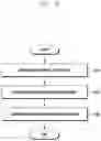 Fig. 27 - Electronic device and method for identifying falsification of biometric information