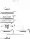 Fig. 28 - Electronic device and method for identifying falsification of biometric information