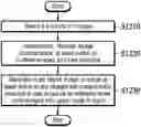 Fig. 01 - Method of auto-generation of multidepth image by interconnecting images into tree structure