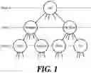 Fig. 02 - Method of auto-generation of multidepth image by interconnecting images into tree structure