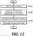 Fig. 13 - Method of auto-generation of multidepth image by interconnecting images into tree structure