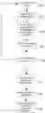 Fig. 01 - Conditional behavioural biometrics