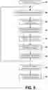 Fig. 06 - Cognitive analytics for graphical legacy documents