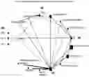 Fig. 06 - System and method for analyzing cloud service provider trustworthiness and for predicting cloud service level agreement performance
