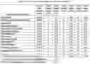 Fig. 28 - System and method for analyzing cloud service provider trustworthiness and for predicting cloud service level agreement performance