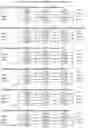 Fig. 32 - System and method for analyzing cloud service provider trustworthiness and for predicting cloud service level agreement performance