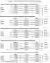 Fig. 33 - System and method for analyzing cloud service provider trustworthiness and for predicting cloud service level agreement performance