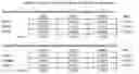 Fig. 34 - System and method for analyzing cloud service provider trustworthiness and for predicting cloud service level agreement performance
