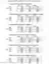 Fig. 35 - System and method for analyzing cloud service provider trustworthiness and for predicting cloud service level agreement performance