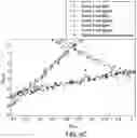Fig. 06 - SYSTEMS AND METHODS FOR SEQUENTIAL POWER SYSTEM MODEL PARAMETER ESTIMATION