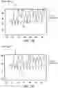 Fig. 04 - Estimating utilization of network resources using time series data