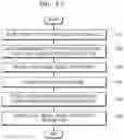 Fig. 13 - Electronic apparatus and server for refining artificial intelligence model, and method of refining artificial intelligence model