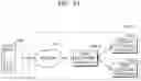 Fig. 16 - Electronic apparatus and server for refining artificial intelligence model, and method of refining artificial intelligence model