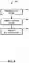 Fig. 09 - Method for predicting operational effectiveness