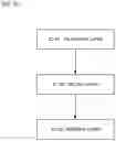 Fig. 06 - Context-dependent authentication system, method and device