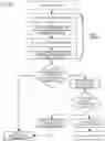 Fig. 09 - Context-dependent authentication system, method and device