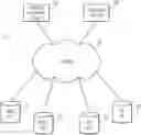 Fig. 01 - Cognitive analytics using group data