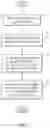 Fig. 05 - Cognitive analytics using group data