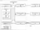 Fig. 01 - Systems and methods for maximizing employee return on investment