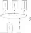 Fig. 03 - Systems and methods for maximizing employee return on investment