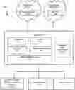 Fig. 01 - Outbound hazmat handling system
