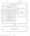Fig. 02 - SYSTEM AND METHOD FOR DIGITAL CONTRACT MANAGEMENT