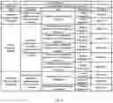 Fig. 07 - Project Management Method