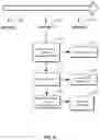 Fig. 07 - PLATFORM/SYSTEM FOR THE MANAGEMENT OF THE SUPPLY OF ENGINEERING AND MAINTENANCE SERVICES