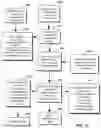 Fig. 13 - PLATFORM/SYSTEM FOR THE MANAGEMENT OF THE SUPPLY OF ENGINEERING AND MAINTENANCE SERVICES