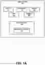 Fig. 02 - MANAGE INFORMATION PERTAINING TO ANONYMOUS AND KNOWN CUSTOMER ACTIVITY
