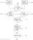 Fig. 02 - Platform for In-Memory Analysis of Network Data Applied to Market Segmentation with Demand Estimates and Competitor Information