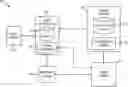 Fig. 01 - Automated transactional offers using a browser extension