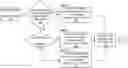 Fig. 01 - METHOD AND SYSTEM FOR IMPLIED REVENUE RECOGNITION