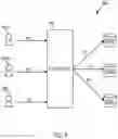Fig. 05 - Servers, systems, and methods for single sign-on of an automotive commerce exchange