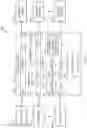 Fig. 06 - Servers, systems, and methods for single sign-on of an automotive commerce exchange