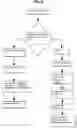 Fig. 12 - A method to classify and/or search for products/services depending on emotional states that a person wants to feel