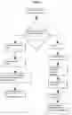 Fig. 13 - A method to classify and/or search for products/services depending on emotional states that a person wants to feel