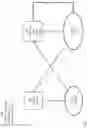 Fig. 02 - Modelling user behavior in social network