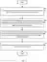 Fig. 04 - METHOD AND SYSTEM FOR PROVIDING PRODUCT RECOMMENDATION TO A USER