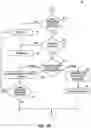 Fig. 06 - Systems and methods for tokenized control of smart contracts