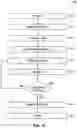 Fig. 09 - Systems and methods for tokenized control of smart contracts