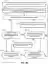Fig. 07 - Systems and methods for implementing a confirmation period