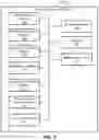 Fig. 09 - Systems and methods for implementing a confirmation period