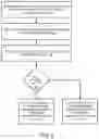 Fig. 07 - Segmentation and load balancing platform system