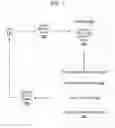 Fig. 08 - SYSTEM FOR CUSTOMIZED TRAVEL MANAGEMENT